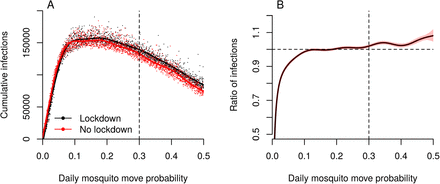 Figure 5: