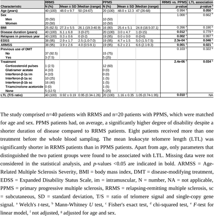 Table 1: