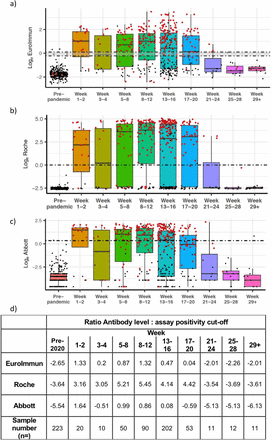 Figure 2: