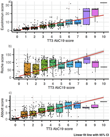 Figure 3: