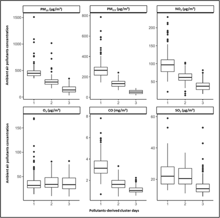 Figure 3: