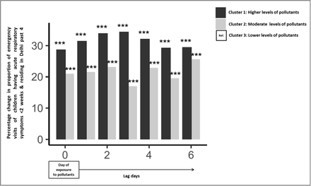 Figure 5: