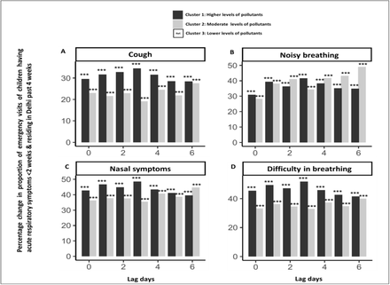 Figure 6: