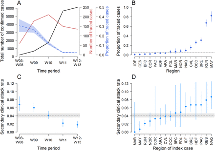 Figure 2: