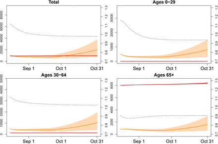 Figure 5: