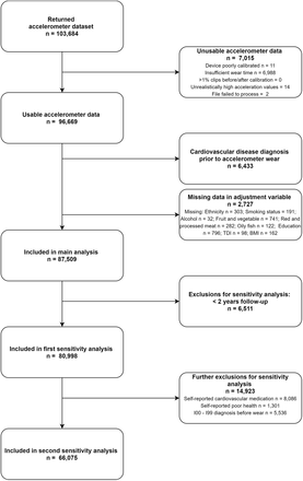 Figure 1: