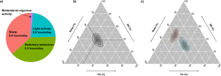 Figure 2: