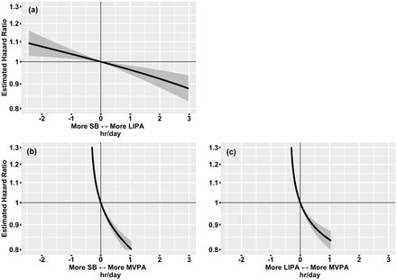 Figure 3: