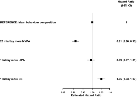 Figure 4: