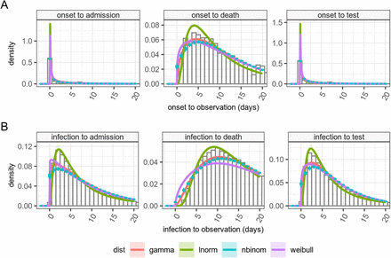 Figure 7: