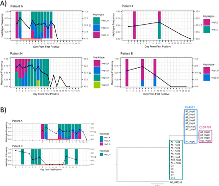 Figure 4: