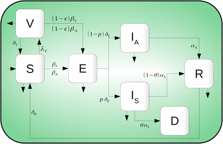 Figure 1: