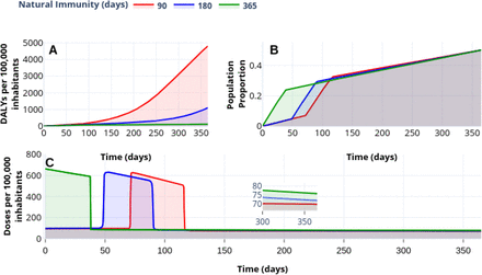 Figure 13: