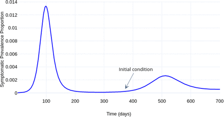 Figure 3: