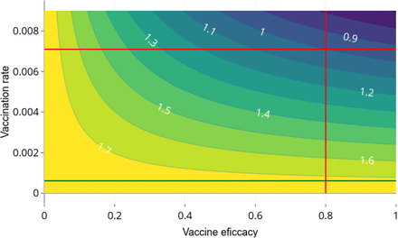 Figure 5: