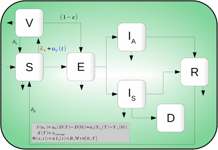 Figure 6: