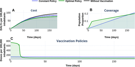 Figure 7: