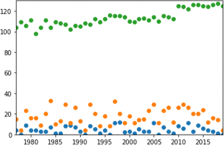 Figure 5: