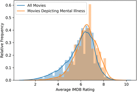 Supplemental Figure 4: