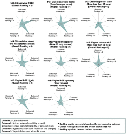 Figure 3: