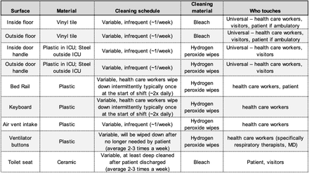 Table S1.