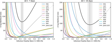 Figure 10.