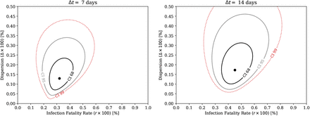 Figure 11.