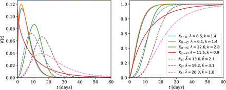 Figure 12.