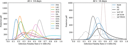 Figure 9.