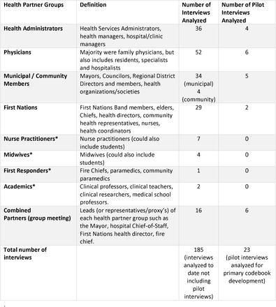 Table 1