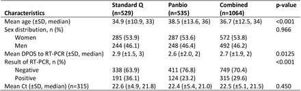 Table 1.