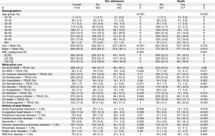 Table 1.