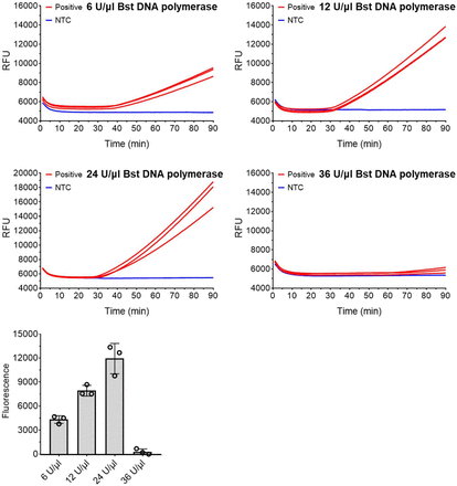 Supplementary Fig. 3.