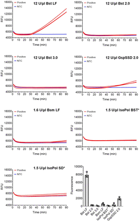 Supplementary Fig. 5.