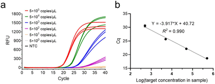 Supplementary Fig. 6.