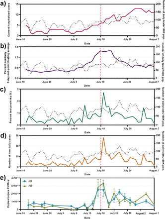 Figure 2: