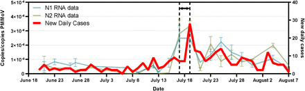 Figure 3: