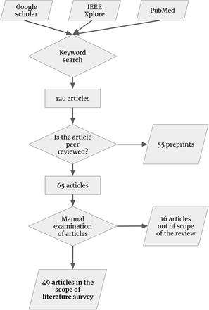 Figure 1: