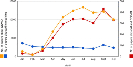 Figure 2: