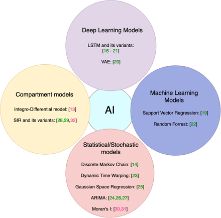 Figure 3: