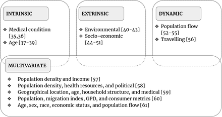 Figure 4: