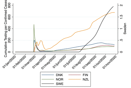 Figure 3: