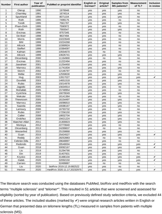 Supplementary Table 1: