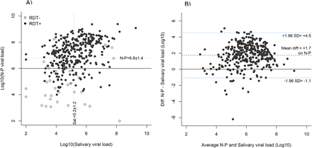 Figure 4: