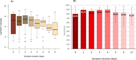 Figure 5: