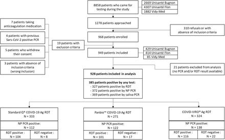 Supplementary figure 1: