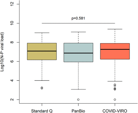 Supplementary figure 2: