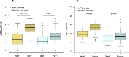 Supplementary figure 3: