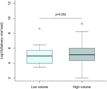 Supplementary figure 4: