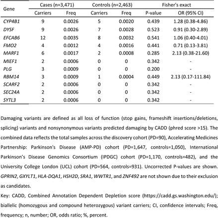 Table 1: